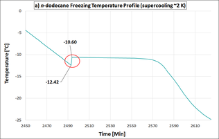 n-dodecan_freezing_KTH_a